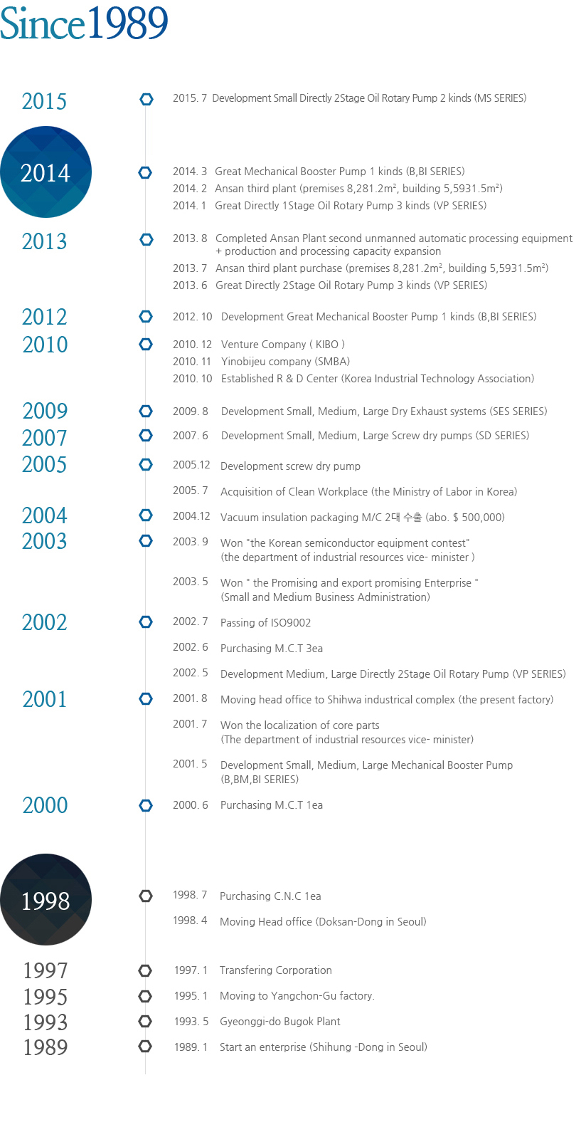 History 상세내용